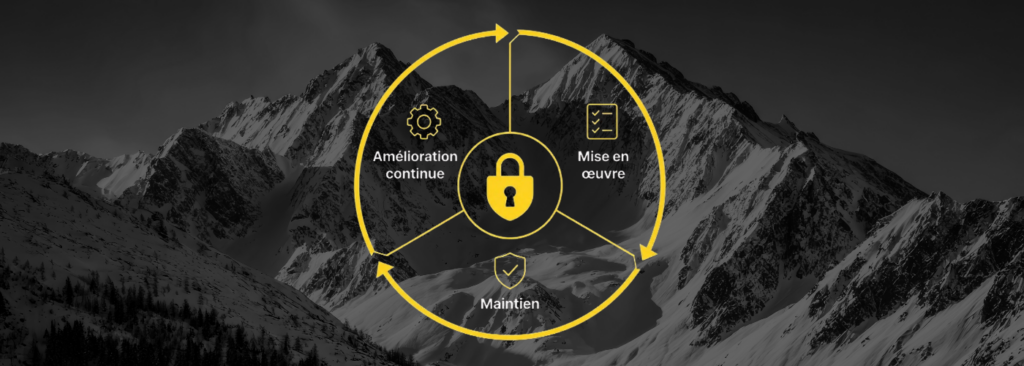 Schéma du cycle de vie du SMSI selon la norme ISO 27001