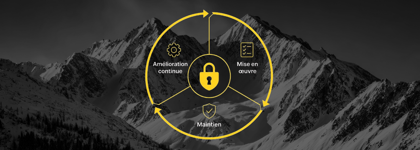 Schéma du cycle de vie du SMSI selon la norme ISO 27001