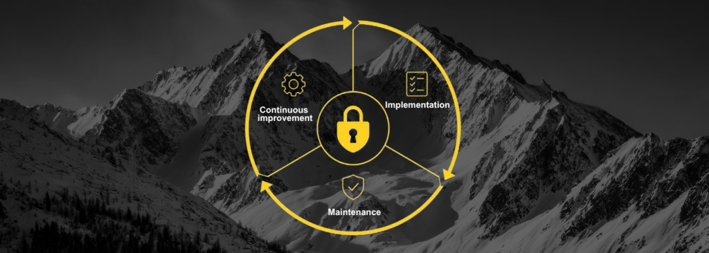 ISMS Lifecycle Diagram According to ISO 27001