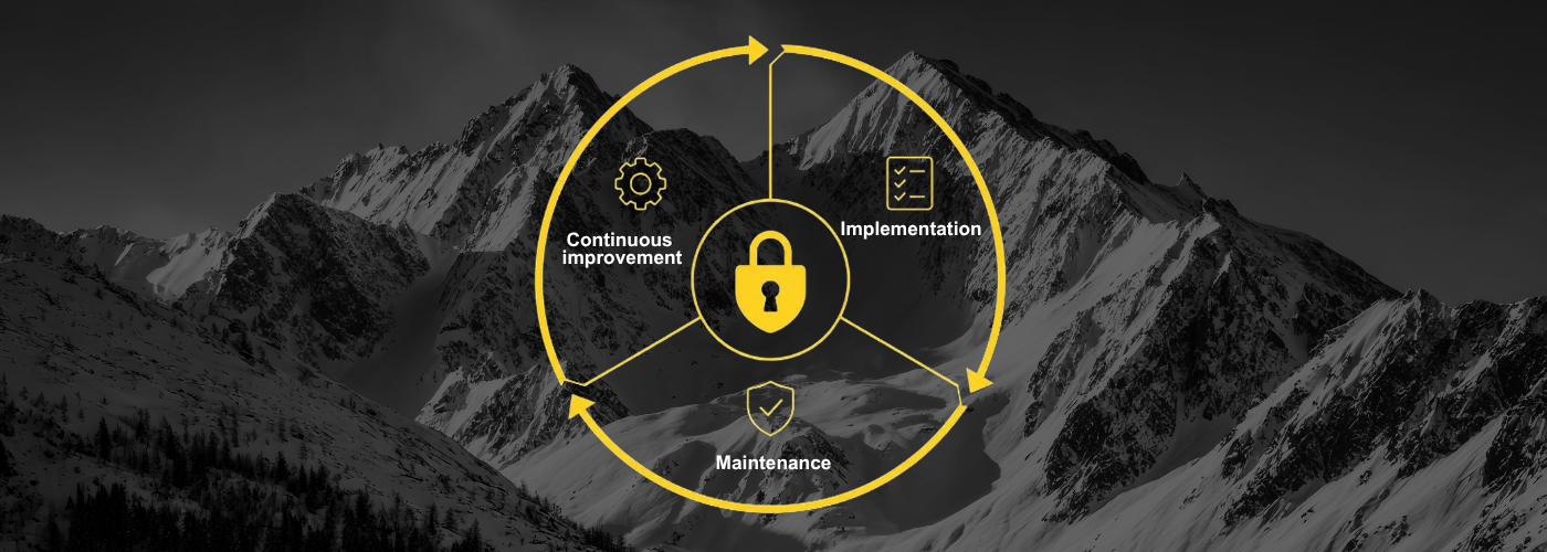 ISMS Lifecycle Diagram According to ISO 27001